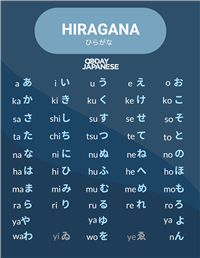 Cấu trúc bảng chữ cái Hiragana​ và cách học nhanh chóng