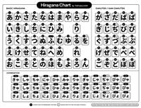 Cấu trúc bảng chữ cái Hiragana​ và cách học nhanh bảng chữ này