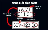 Biển Số Xe 64 Tỉnh Thành Và Một Số Đặc Điểm Ở Các Tỉnh