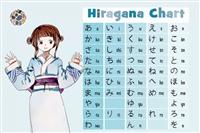 Vai trò, chức năng của bảng chữ cái hiragana​.