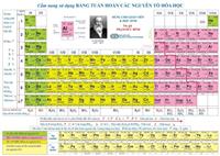 Bảng Tuần Hoàn Nguyên Tố Hóa Học Đầy Đủ, Dễ Hiểu, Mẹo Ghi Nhớ