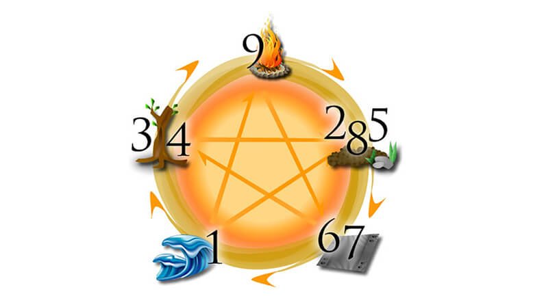 Ý nghĩa biển số xe