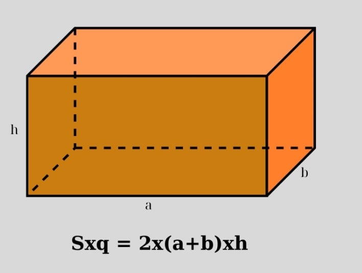 công thức tính diện tích xung quanh hình hộp