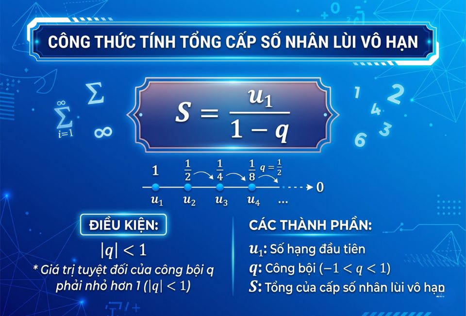 Công thức cấp số nhân
