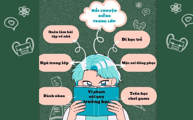 Mẫu bản kiểm điểm