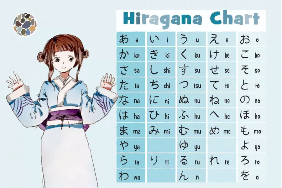 Bảng chữ cái hiragana​