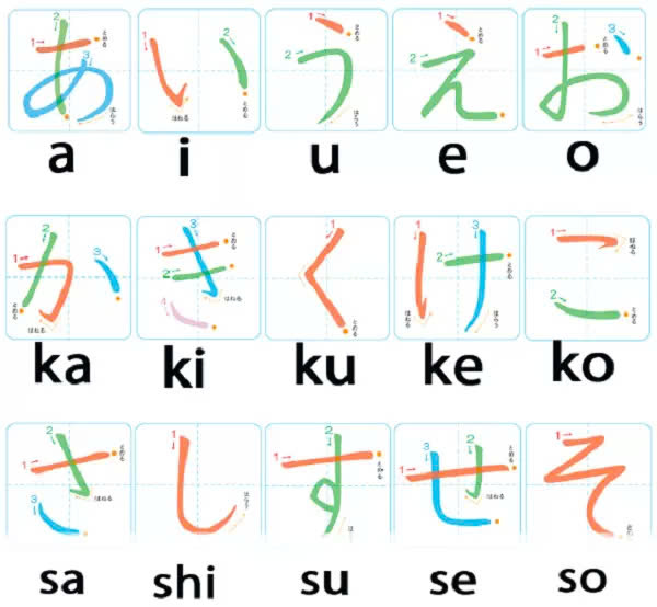 Bảng chữ cái hiragana​