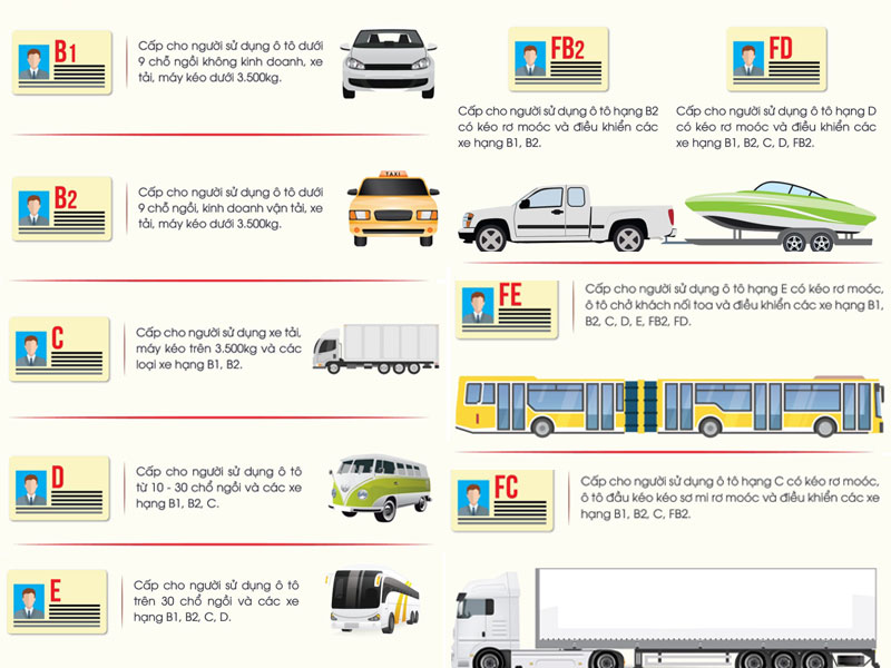 bằng lái xe b2 chạy được xe gì​