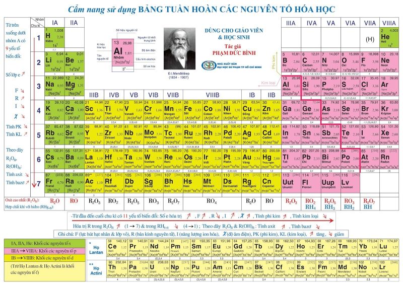Bảng tuần hoàn nguyên tố hóa học