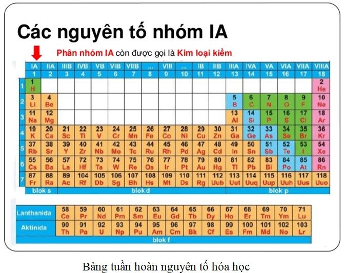 Bảng tuần hoàn nguyên tố hóa học