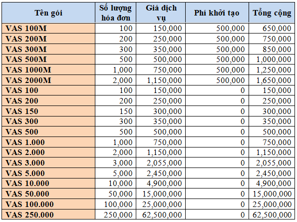 Báo giá hóa đơn điện tử