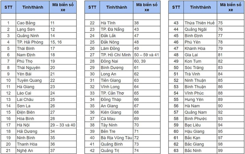 biển số xe các tỉnh thành