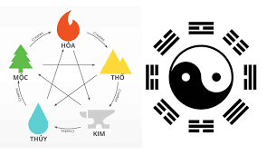 Phong thủy biển số xe