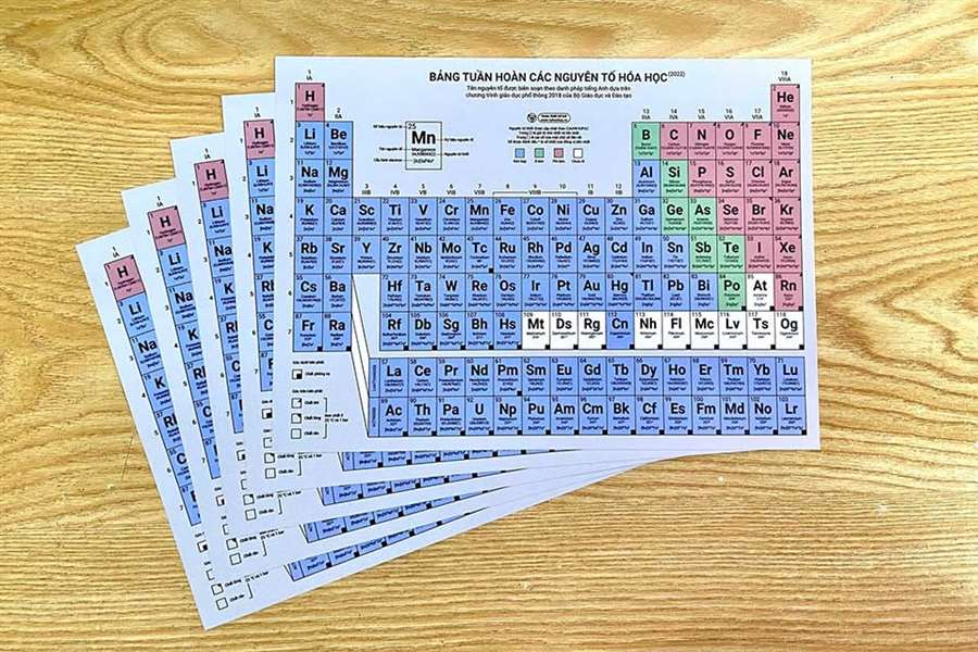 bảng tuần hoàn nguyên tố hoá học